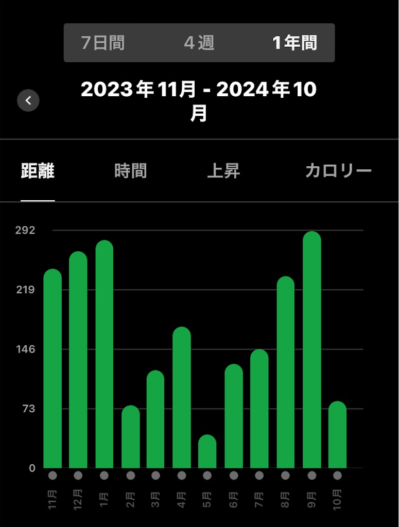 f:id:kenchan-run:20241008220722j:image
