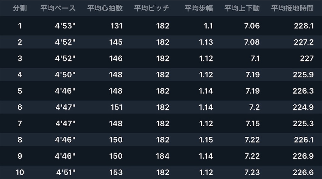 f:id:kenchan-run:20241008221331j:image