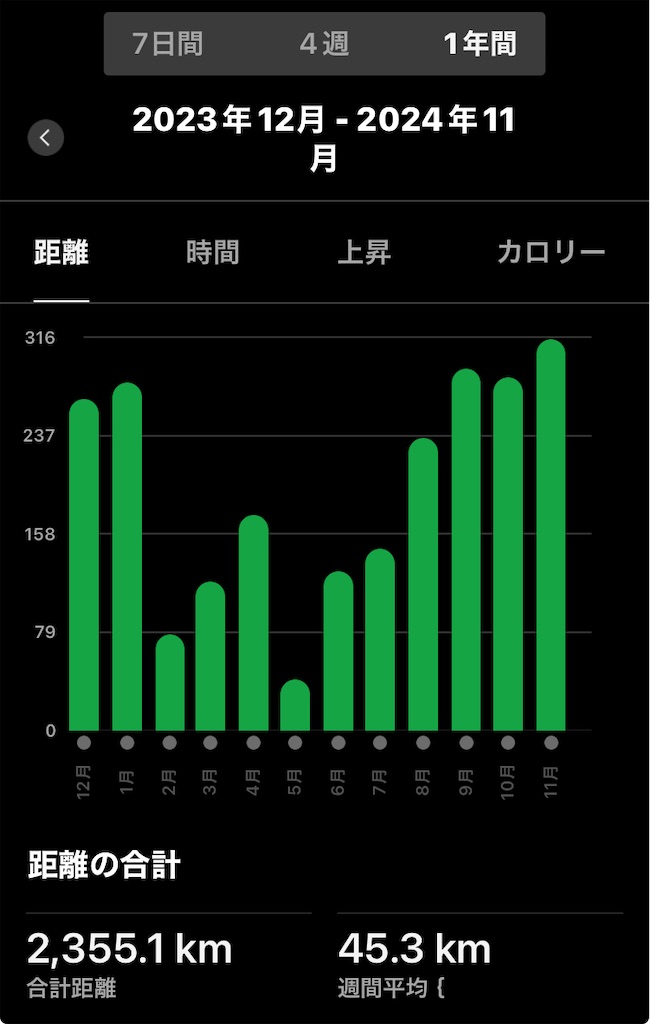 f:id:kenchan-run:20241204171026j:image