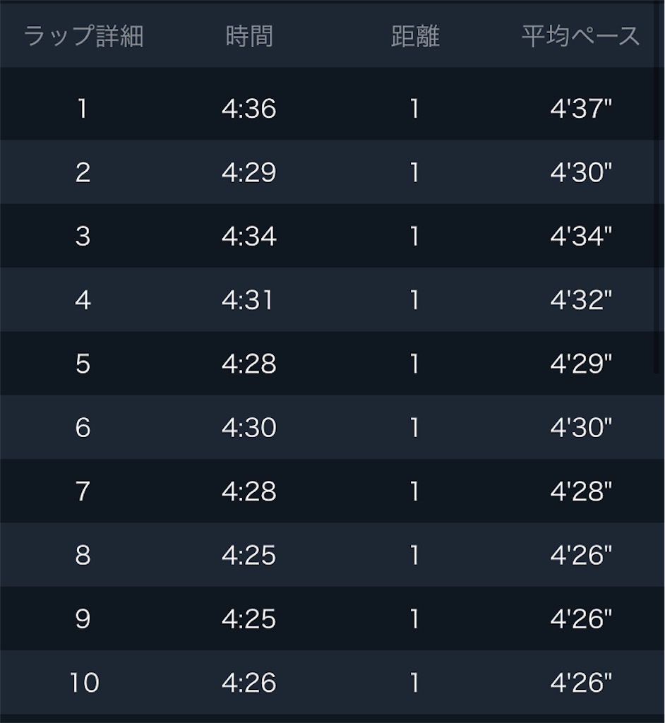 f:id:kenchan-run:20250405134659j:image f:id:kenchan-run:20250405134659j:image