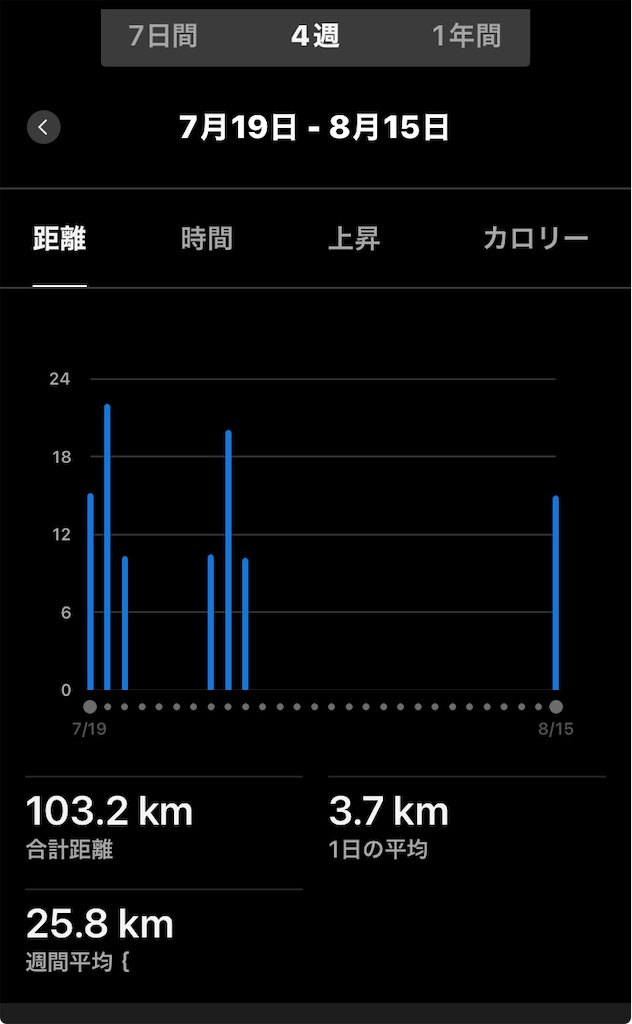 f:id:kenchan-run:20250815230950j:image f:id:kenchan-run:20250815230950j:image
