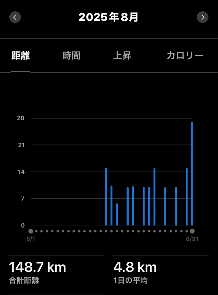 f:id:kenchan-run:20250921162652j:image f:id:kenchan-run:20250921162652j:image