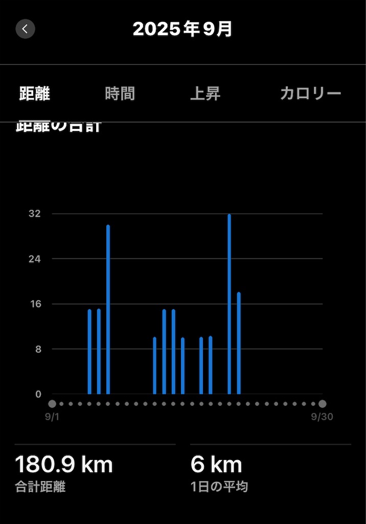 f:id:kenchan-run:20250921162658j:image f:id:kenchan-run:20250921162658j:image