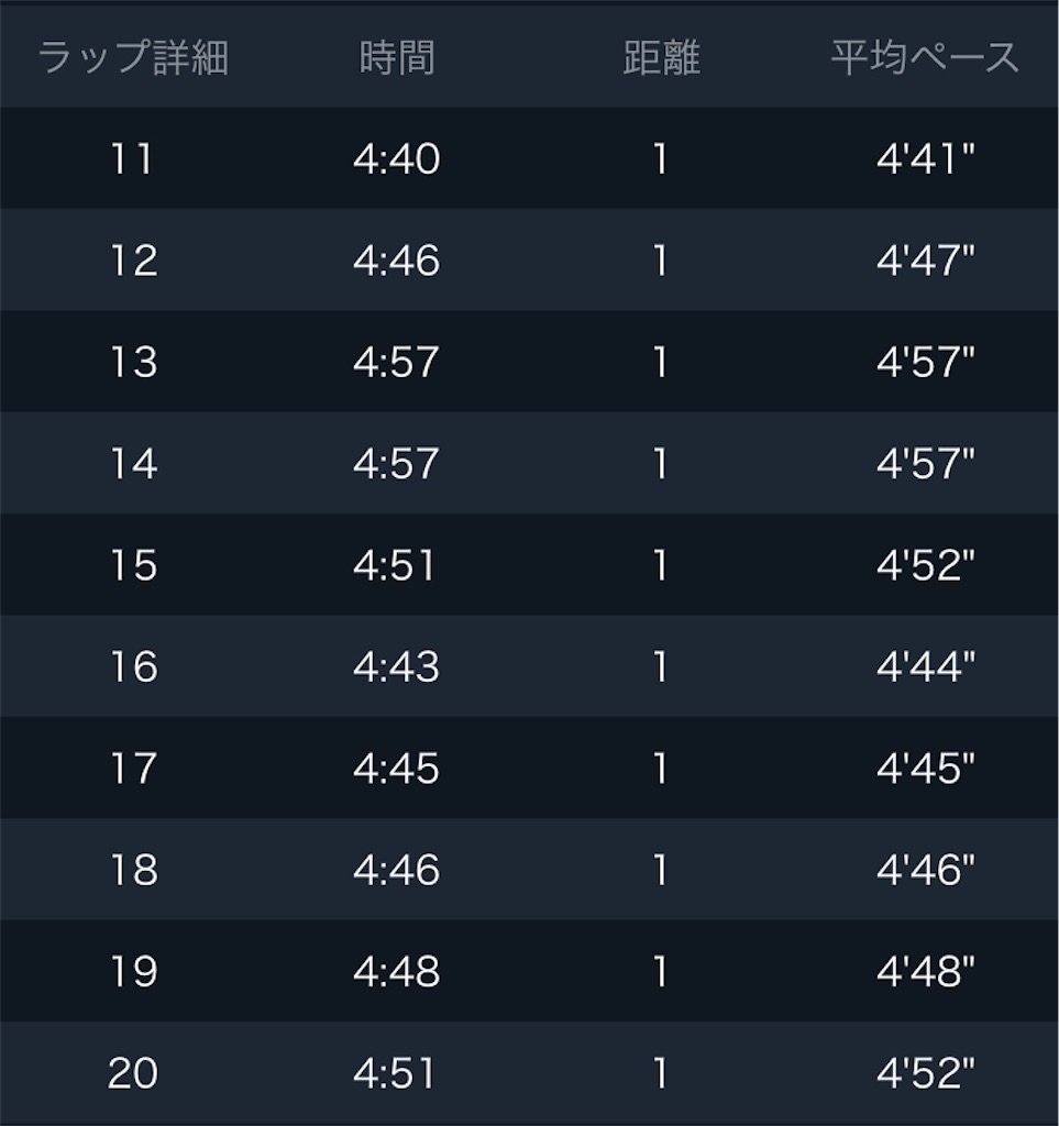 f:id:kenchan-run:20251124135201j:image f:id:kenchan-run:20251124135201j:image