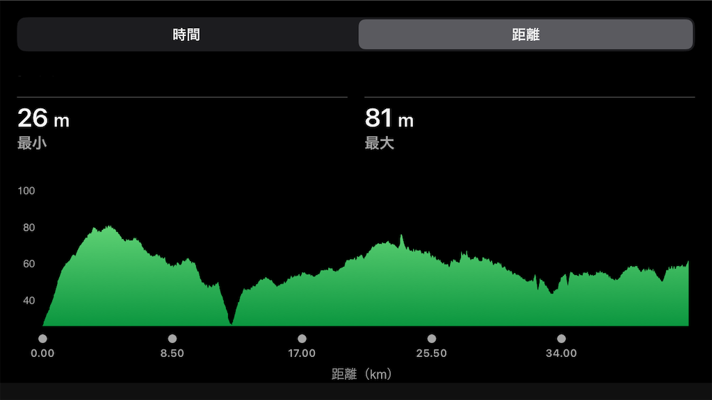 f:id:kenchan-run:20251125222057p:image f:id:kenchan-run:20251125222057p:image