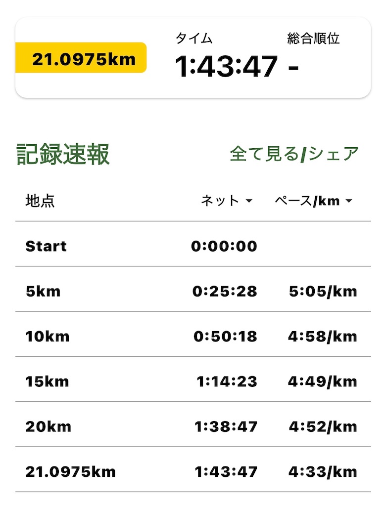f:id:kenchan-run:20260520105408j:image