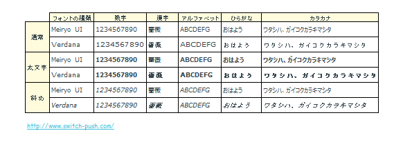 小さくても見やすいエクセルのフォント