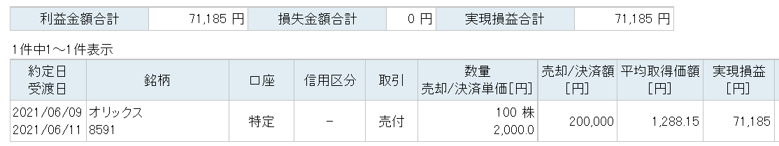 f:id:kenchi1122:20210609211414p:plain