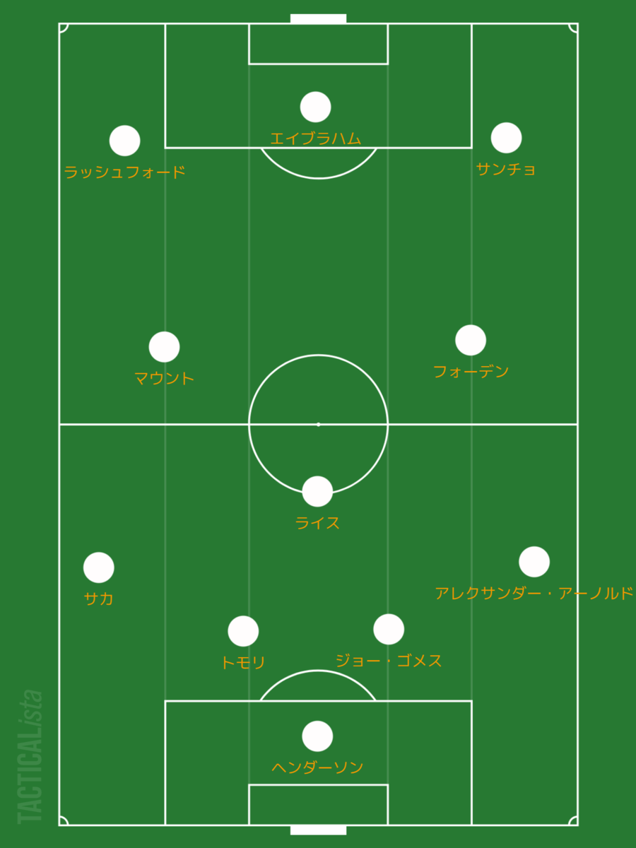 f:id:kenchiii:20200329184416p:plain