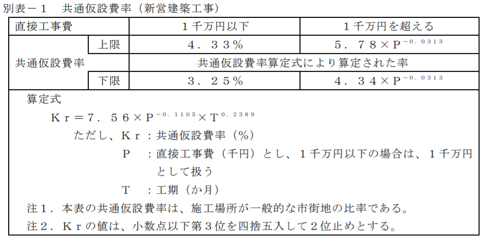 積算 共通仮設費の計算方法 建築士玉子日記