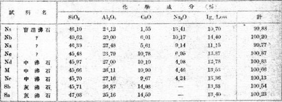 中沸石等試料の成分表(鑛物と地質 3巻2号)
