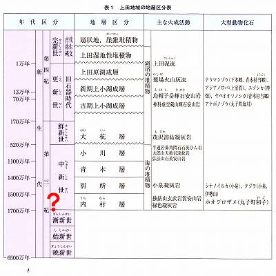 イメージ 4