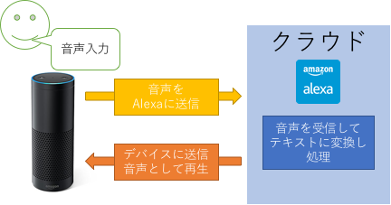 f:id:kengo123tan:20170425072800p:plain