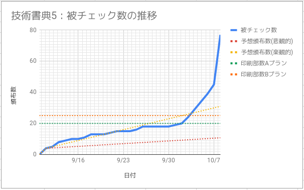 f:id:kenhys:20181009234428p:plain:w300 f:id:kenhys:20181009234428p:plain:w300
