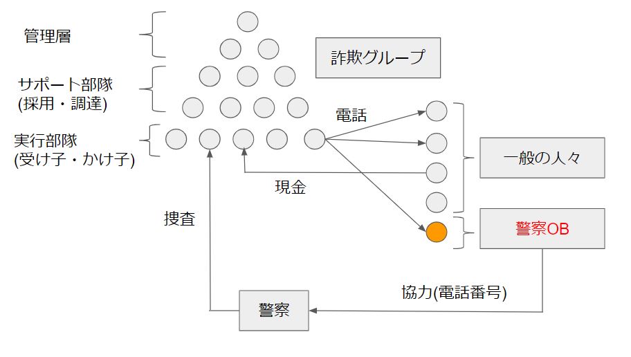 f:id:kenichiinaba:20191230102630j:plain