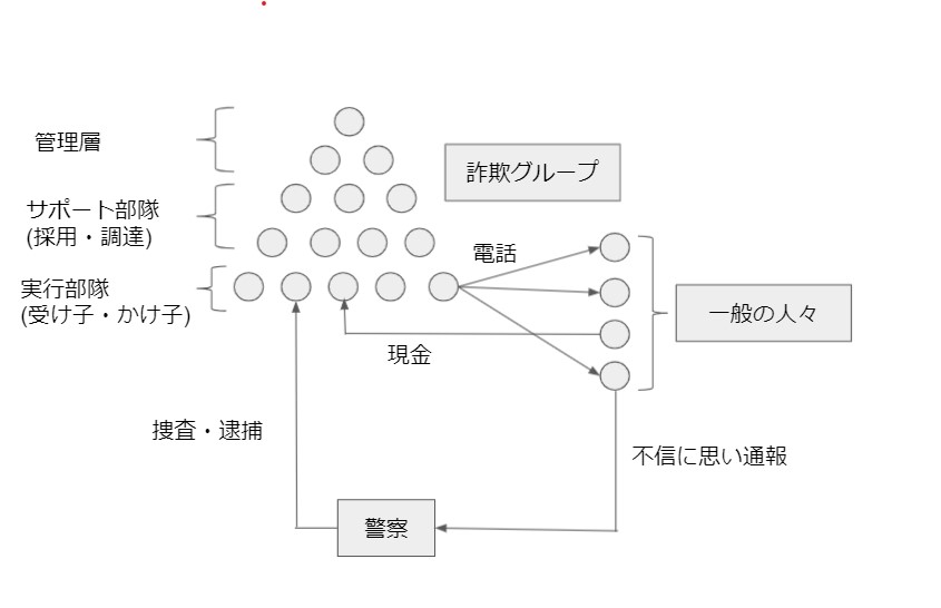 f:id:kenichiinaba:20210814235213j:plain