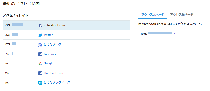 f:id:kenichirouk:20190509115115p:plain f:id:kenichirouk:20190509115115p:plain