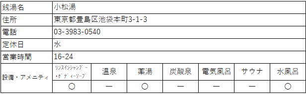 f:id:kenichirouk:20191206065326p:plain