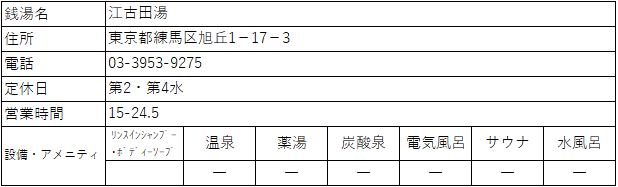 江古田湯 練馬区江古田 湯活レポート 銭湯編 Vol5 湯活のススメ
