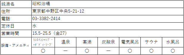 f:id:kenichirouk:20191206073431p:plain f:id:kenichirouk:20191206073431p:plain