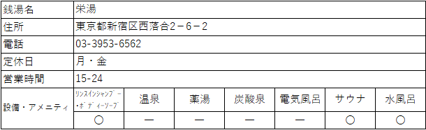 f:id:kenichirouk:20191206080324p:plain