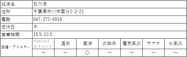 f:id:kenichirouk:20191206085050p:plain