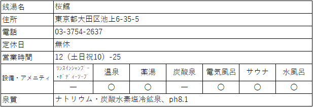 f:id:kenichirouk:20191206141132p:plain
