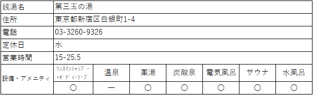 f:id:kenichirouk:20191207132447p:plain