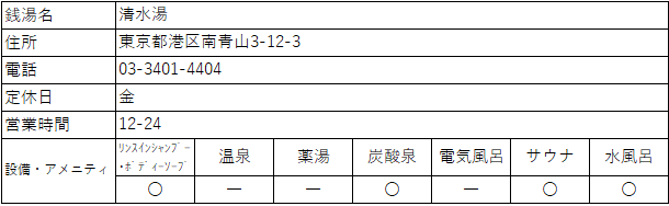 f:id:kenichirouk:20191207133127p:plain