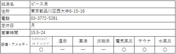 f:id:kenichirouk:20191207135844p:plain