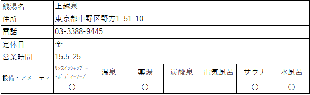 f:id:kenichirouk:20191207152622p:plain f:id:kenichirouk:20191207152622p:plain