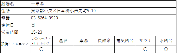 十思湯 小伝馬町 湯活レポート 銭湯編 Vol106 湯活のススメ