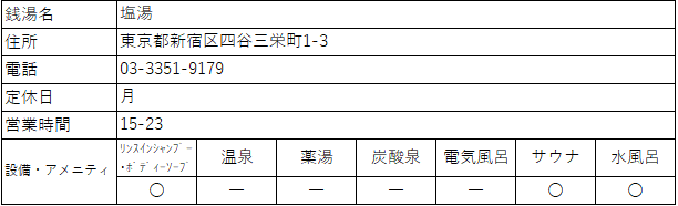 塩湯 四ツ谷 湯活レポート 銭湯編 Vol109 湯活のススメ