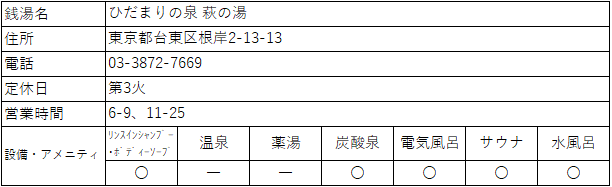 f:id:kenichirouk:20191211161201p:plain