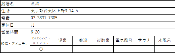 f:id:kenichirouk:20191211162702p:plain