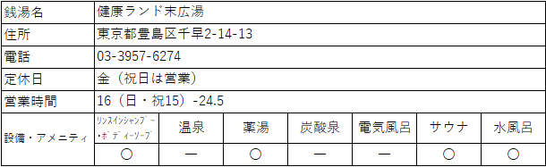 f:id:kenichirouk:20191211163358p:plain