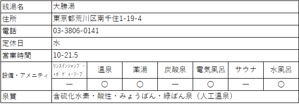 f:id:kenichirouk:20191215072838p:plain
