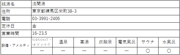 f:id:kenichirouk:20191225214941p:plain