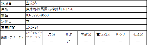 f:id:kenichirouk:20200119125620p:plain