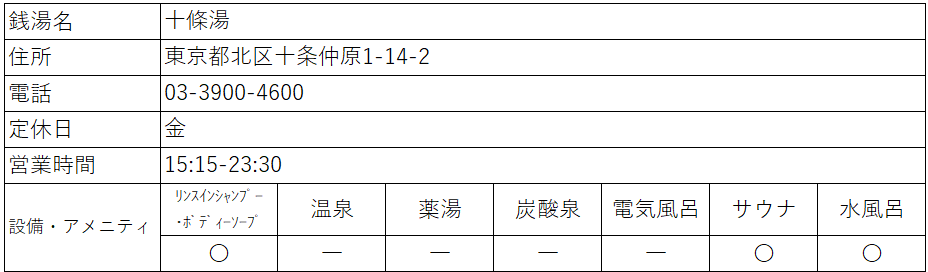 f:id:kenichirouk:20200624073341p:plain