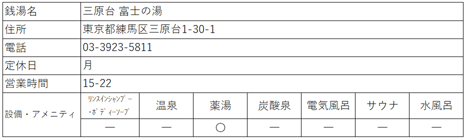 f:id:kenichirouk:20200703111152p:plain