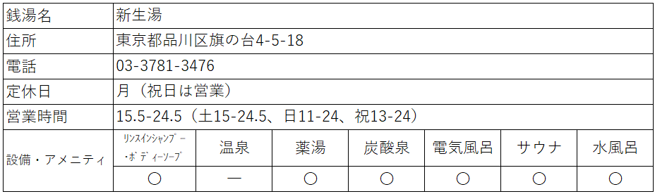 f:id:kenichirouk:20200708055201p:plain f:id:kenichirouk:20200708055201p:plain