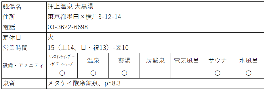 f:id:kenichirouk:20200808140454p:plain