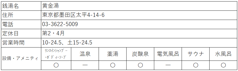 黄金場 麦飯石オートロウリュサウナ編 錦糸町 リニューアル銭湯 湯活レポート 銭湯編 Vol304 湯活のススメ