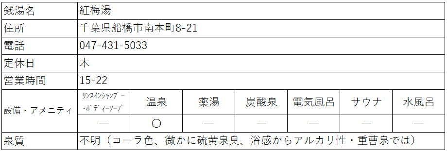 f:id:kenichirouk:20210417072022p:plain