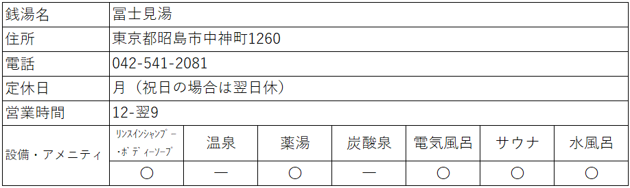 f:id:kenichirouk:20210421062802p:plain