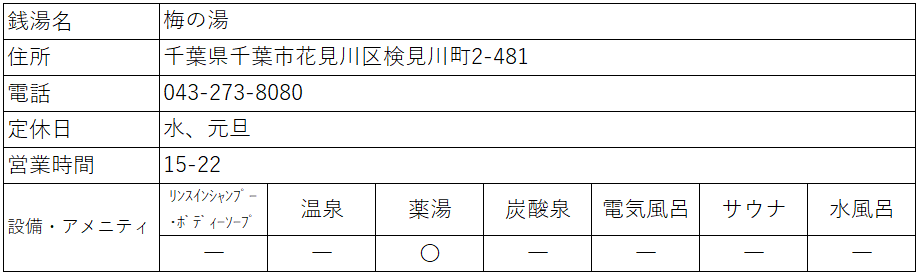 f:id:kenichirouk:20210507083424p:plain