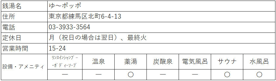 f:id:kenichirouk:20210619095842p:plain