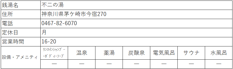 f:id:kenichirouk:20210717200634p:plain