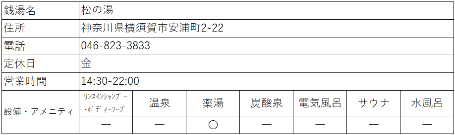 f:id:kenichirouk:20210831062140p:plain